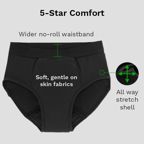Zorbies bladder leak underwear infographic - 5-Star Comfort product features, soft gentle on skin fabrics, no-roll waistband, all way stretch shell