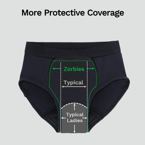 Zorbies leak proof underwear infographic - brief with outline showing wider front coverage